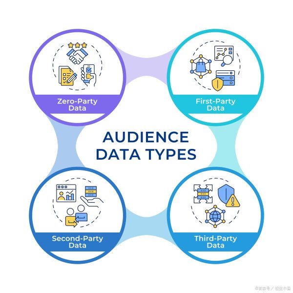 炒股配资配资平台 初创企业申请 CMMI 认证需要哪些前置准备？